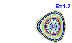Poincar� section A=-2, E=1.2